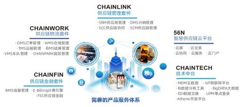 智鏈接,創未來丨銳特信息出席2020數字化供應鏈創新論壇，用數字化供應鏈助力企業攻克疫情