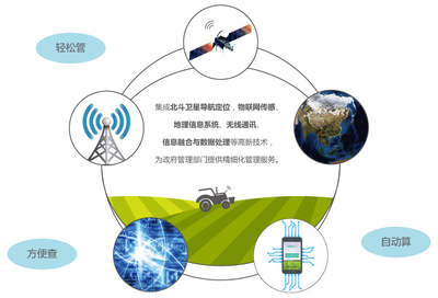 上海國興農(nóng)現(xiàn)代農(nóng)業(yè)發(fā)展股份 信息技術(shù)服務(wù)賦能現(xiàn)代農(nóng)業(yè)新生態(tài)